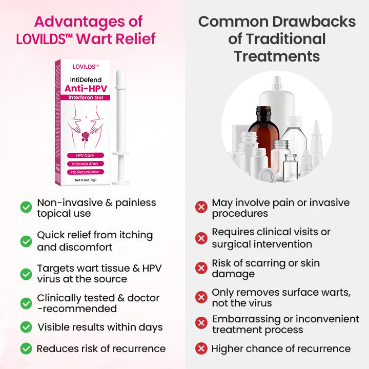 HPV negative conversion power MAX! LOVILDS™ interferon gel: Targeting high-risk viruses and repairing the cervix in one step