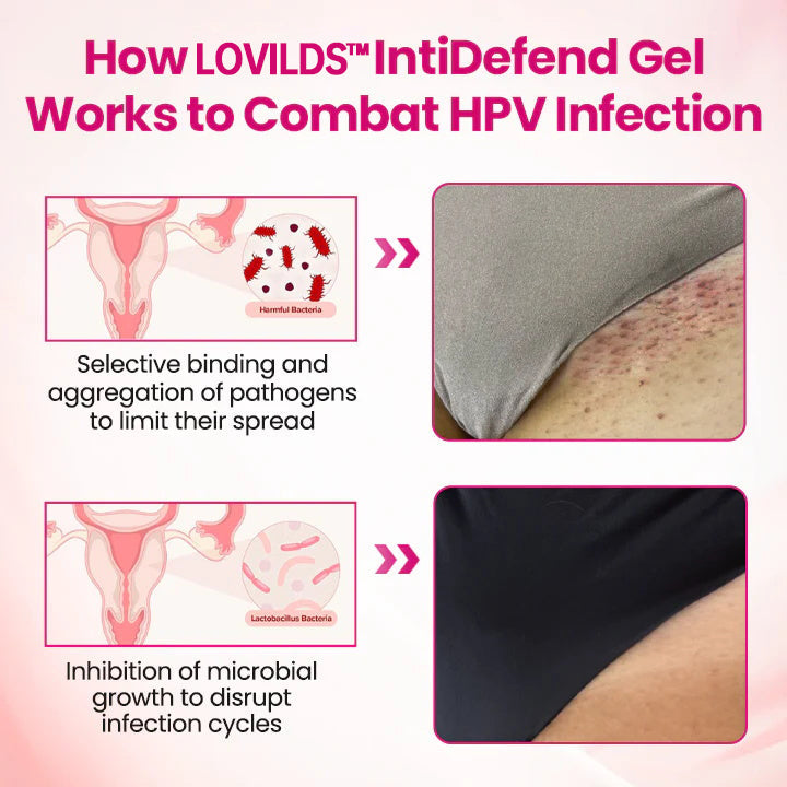 HPV negative conversion power MAX! LOVILDS™ interferon gel: Targeting high-risk viruses and repairing the cervix in one step