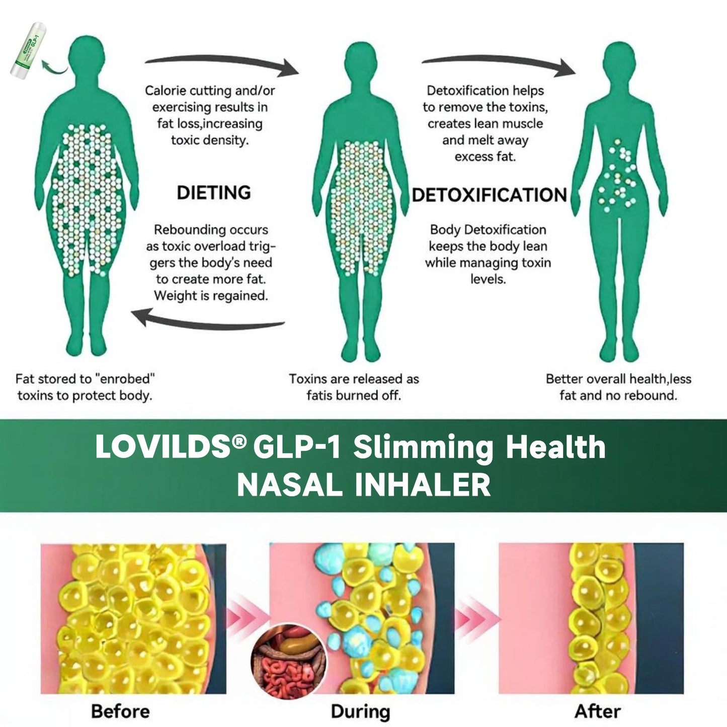 [Official Store] LOVILDS® NAD+ ALL-IN-ONE MORINGA KETO GLP-1 Nasal Inhaler | ⏳ Fast Fat Burn & Metabolic Balance