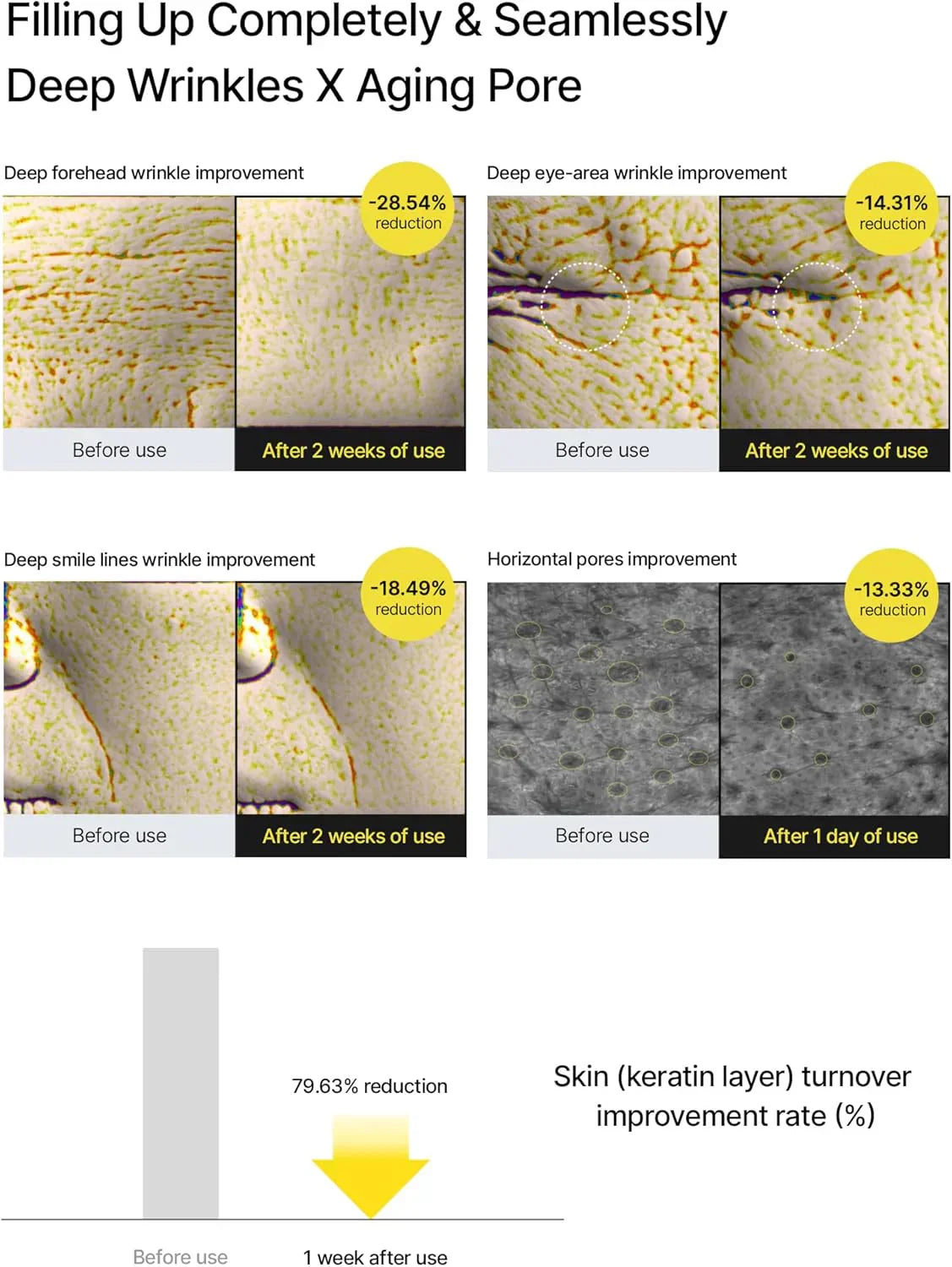 The Vitamin A Retinal Skin Firming Enhancer